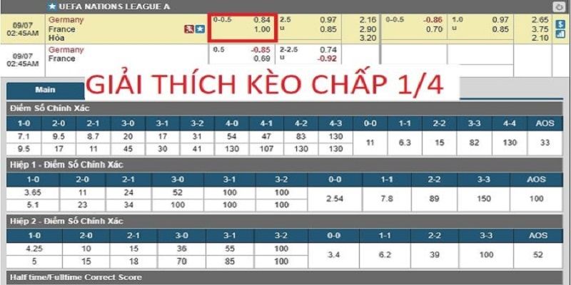 Cách tính kèo chấp 1/4